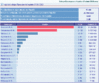 Результати по Україні на  18.01.2010 16.00 93.60%.GIF