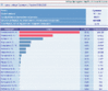 Результати по Сумам на 18.01.2010 16.00 80.54%.GIF